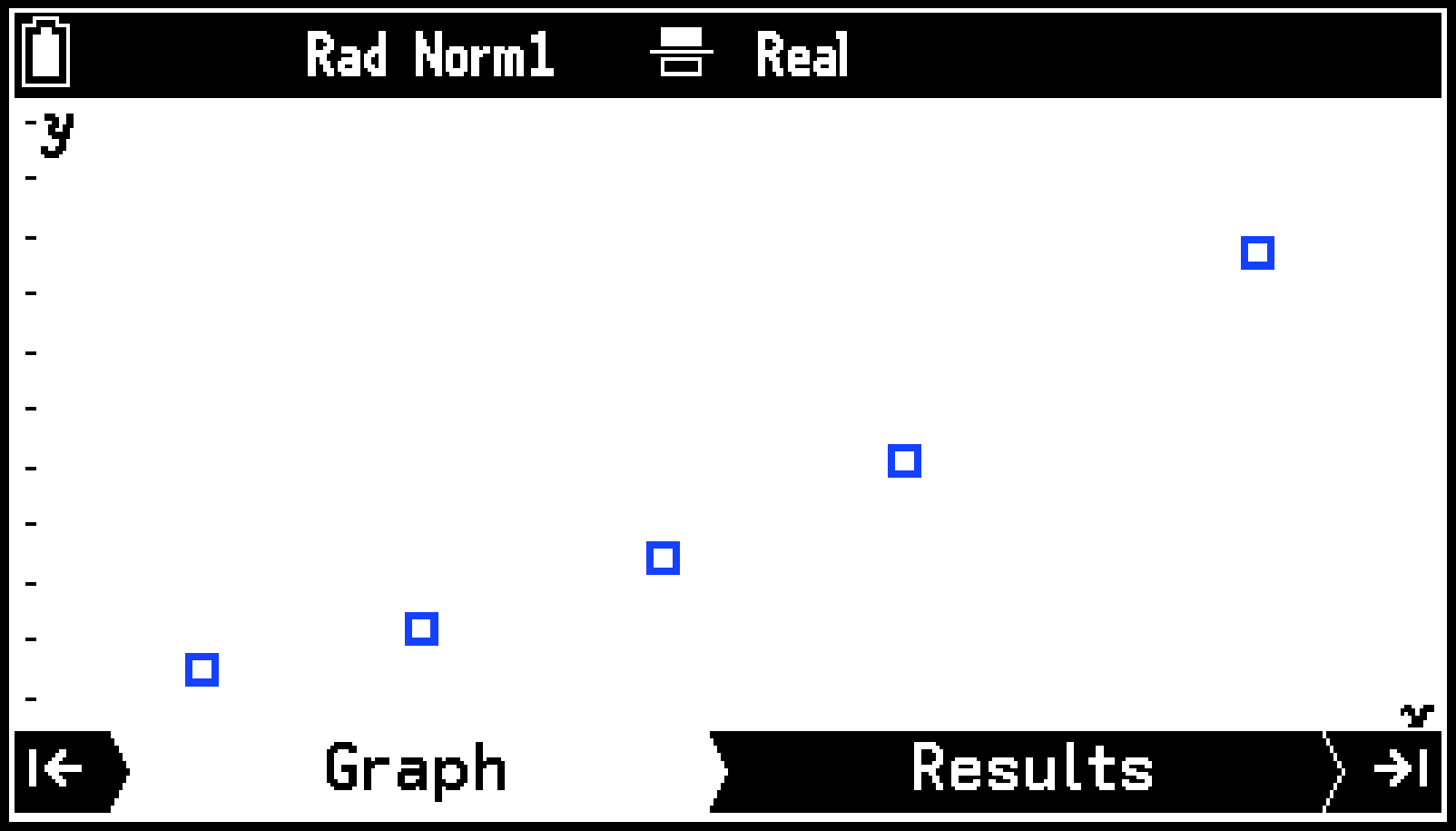 CY876_Statistics_Drawing Plots and Graphs_3